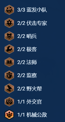 金铲铲之战s13上分阵容(图2) 金铲铲之战s13上分阵容(图2)