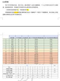这就是江湖新玩家必看攻略(图1) 这就是江湖新玩家必看攻略(图1)