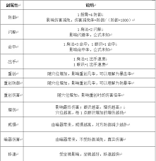 这就是江湖新玩家必看攻略(图3) 这就是江湖新玩家必看攻略(图3)
