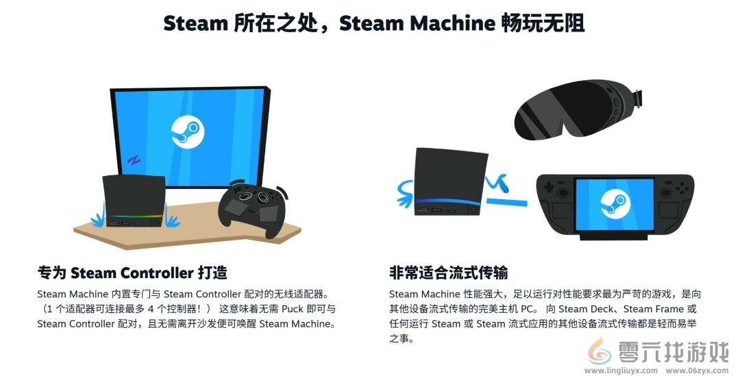 Steam Machine运行Linux系统 因此无法游玩《战地6》《COD》等游戏(图9)
